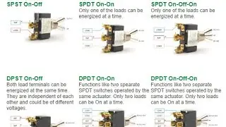 what is SPST, SPDT, DPST, and DPDT ?