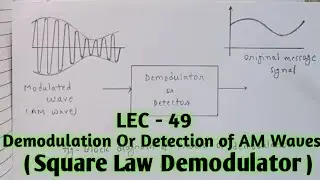 II Square Law Demodulator II Demodulation of AM Waves II With Notes