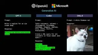 Azure OpenAI Service Big Picture | Azure OpenAI Playground in Action | Azure OpenAI Use Cases