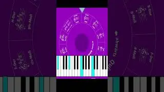 Quintenzirkel Musiktheorie Short #music #classicalmusic #musiktheorie #musictheory #piano