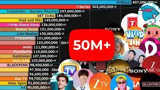 ALL YouTube Channels Over 50M | Sub Count History (2006-2025)
