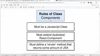 Refactoring from Functional to Class Components [4.7] Modern React with Redux 2020