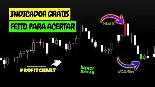 This absurd indicator shows excellent accuracy in the index, dollar, and forex...
