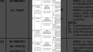 PPSC latest Jobs Advertisement 28/2021.
