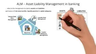 ALM - Asset Liability Management in Banking