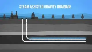 In Situ Oil Sands Production 101