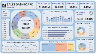 Power BI Dashboard Tutorial | Create Sales Dashboard in Power BI | Advanced Visualization
