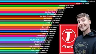 Top 40 Most Subscribed YouTube Channels 2006-2025 | BIG UPDATE