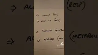 Base Excess on an ABG