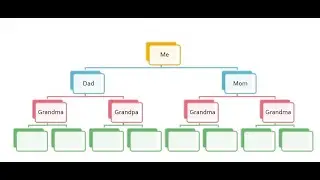 hierarchy table in word || Smart Art tools