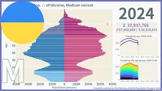 [🇺🇦Ukraine] Population Pyramid (1950-2100) / Medium Estimates for 2022