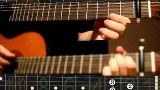 Guitar lesson Pierre Van Dormael - Undercover part 2