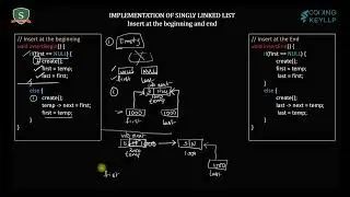 2_Linked List || Singly Linked List Data Structures in C: Node Creation and Insertion