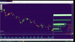 Основные моменты построения маржинальных зон в комплексной ТС VOTrade