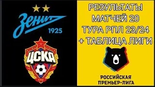 РЕЗУЛЬТАТЫ МАТЧЕЙ 20 ТУРА РПЛ 23/24 + ТАБЛИЦА ЛИГИ