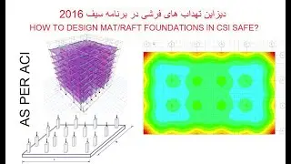 MAT/RAFT Foundation Design in CSI SAFE |PART 1/2