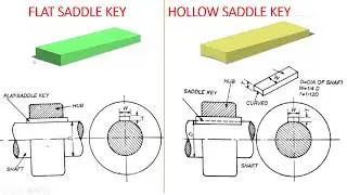 Online Class Keys  Sheet no 9