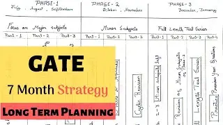 GATE: 7 Months plan: Long term Planning