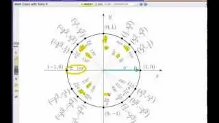 How to Use the Unit Circle: the Basics