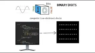 ASCII Code, Video Pixel with Binary & Micro Transistors Explained