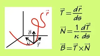 Introduction to unit tangent, unit normal, and unit binormal vectors (Calculus 3 basics)