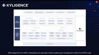 Automate Metrics Publication With Kyligence APIs