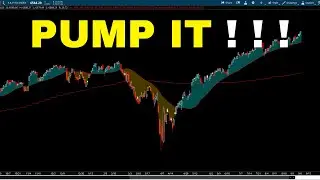 S&P 500 Analysis - FOMC Pump & Dump | SP500 Technical Analysis