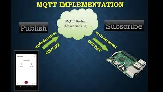 Implementation of MQTT protocol to Control LED which is interfaced with Raspberry Pi