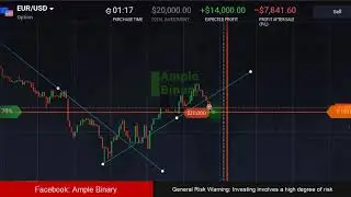 Trading Session With Price Action | Ample Binary Trading Pattern