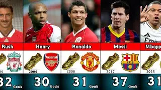 All European Golden Boot Winners (1968-2025)