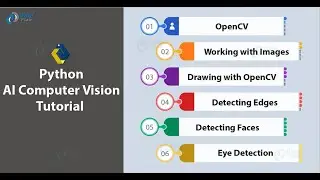 OpenCV Python Tutorial For Beginners 4 - Draw geometric shapes on images using Python OpenCV