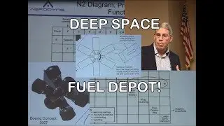 Cryogenic Propellant Depot at Earth Moon L1   Functional Analysis