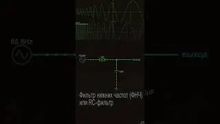 RC ФИЛЬТРЫ ПЕРВОГО ПОРЯДКА #электроника #конденсатор  #резистор