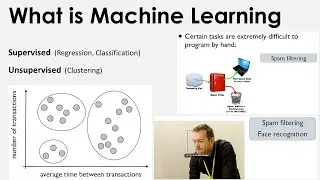 Machine Learning Introduction | What is Machine Learning | Machine Learning Background | What is AI