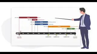 01- Gantt Chart Using Project Libre