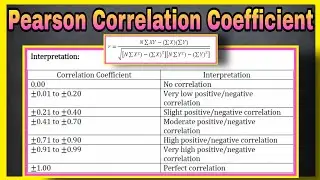 How to compute for the Pearson (r) Correlation Coefficient and interpret the result? | TAGALOG-ENG