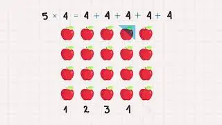 Multiplicação: O que é multiplicar?