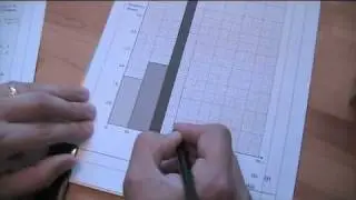 Unit 1 Histograms