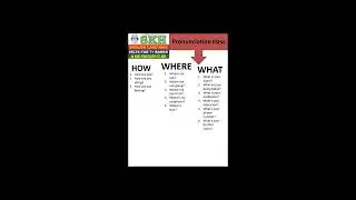 Pronunciation & Accent Training Session