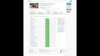 Speed Test of a HTML Static Website