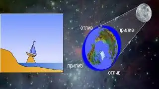 Лунное притяжение