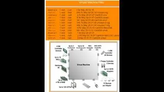 VMware vSphere Datacenter Series - Introduction to Virtual Machines