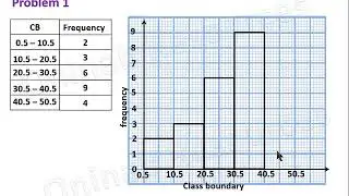 Histogram and Frequency Polygon