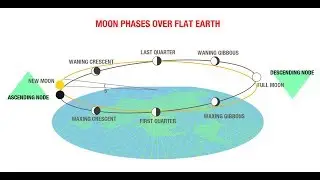Karen & Cami  Moon Phases over Flat Earth GLOBEBUSTERS