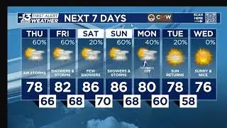 [Rooars Weather Center] Weather Update.