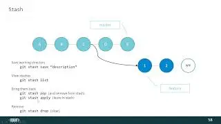 Stash in git // Stash в git