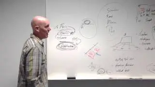 Skill Sets and The Subconscious—Elite Athletic Mental Training