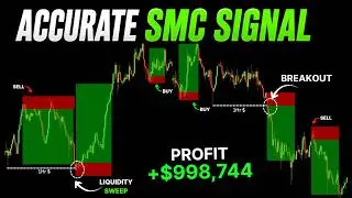 Best TradingView SMC Buy Sell Indicator (2026)