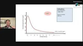 Curso de Antibióticos (aula#12) - Cefalosporinas 3a. geração - Ceftazidima