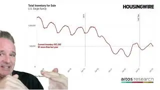 Home sales are growing. Will it continue?